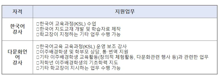 인천연학초 한국어 강사 채용 2026: 자격 요건 및 지원 방법 총정리
