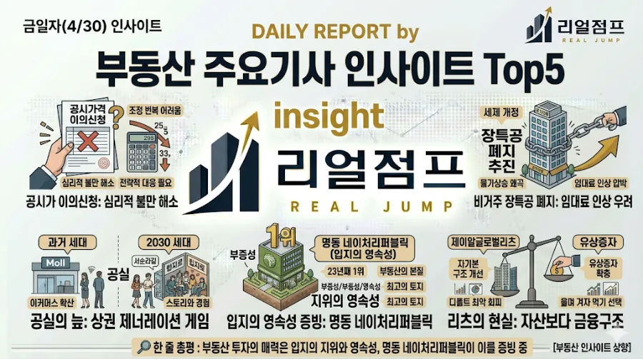 2026년 아파트 공시가 이의신청, 실제 번복 가능성은? 상가 공실 해법은?
