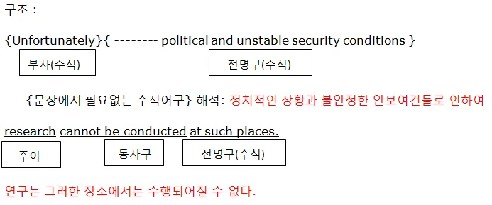 토익 수식어 구분, 2026년까지 완벽 정복하는 비법 공개