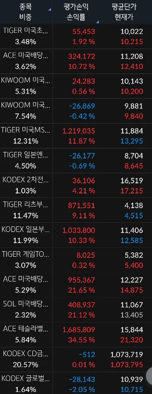 연금 계좌 투자 전략 2026: ETF 매수 타이밍과 종목 분석