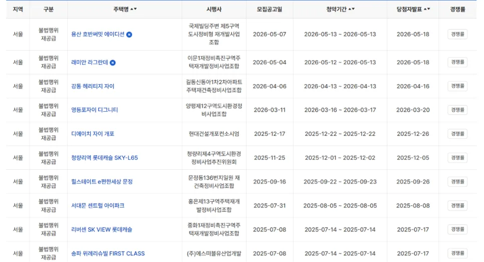 서울 무순위 청약 2026: 불법행위 재공급 총정리