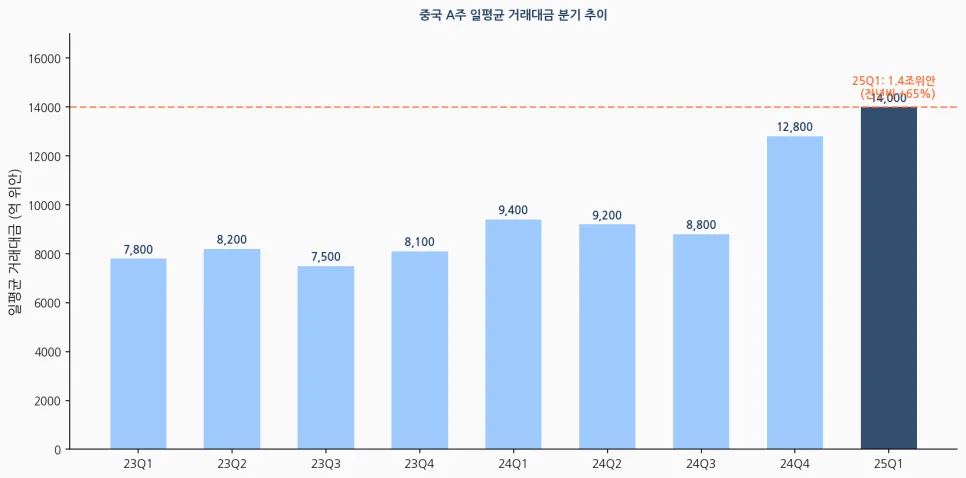 TIGER 차이나증권 ETF 2026: 중국 증시 투자 핵심 전략 2