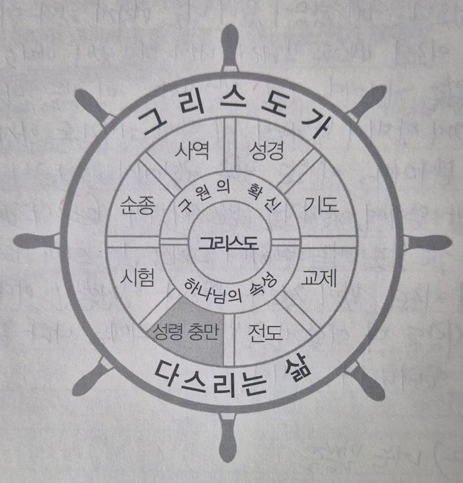 성령 충만 삶의 비밀: 2026년, 당신의 영적 성장을 위한 안내서