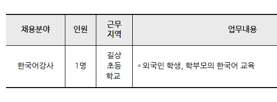 2026년 길상초 한국어 강사 채용: 자격 요건 및 지원 방법 총정리