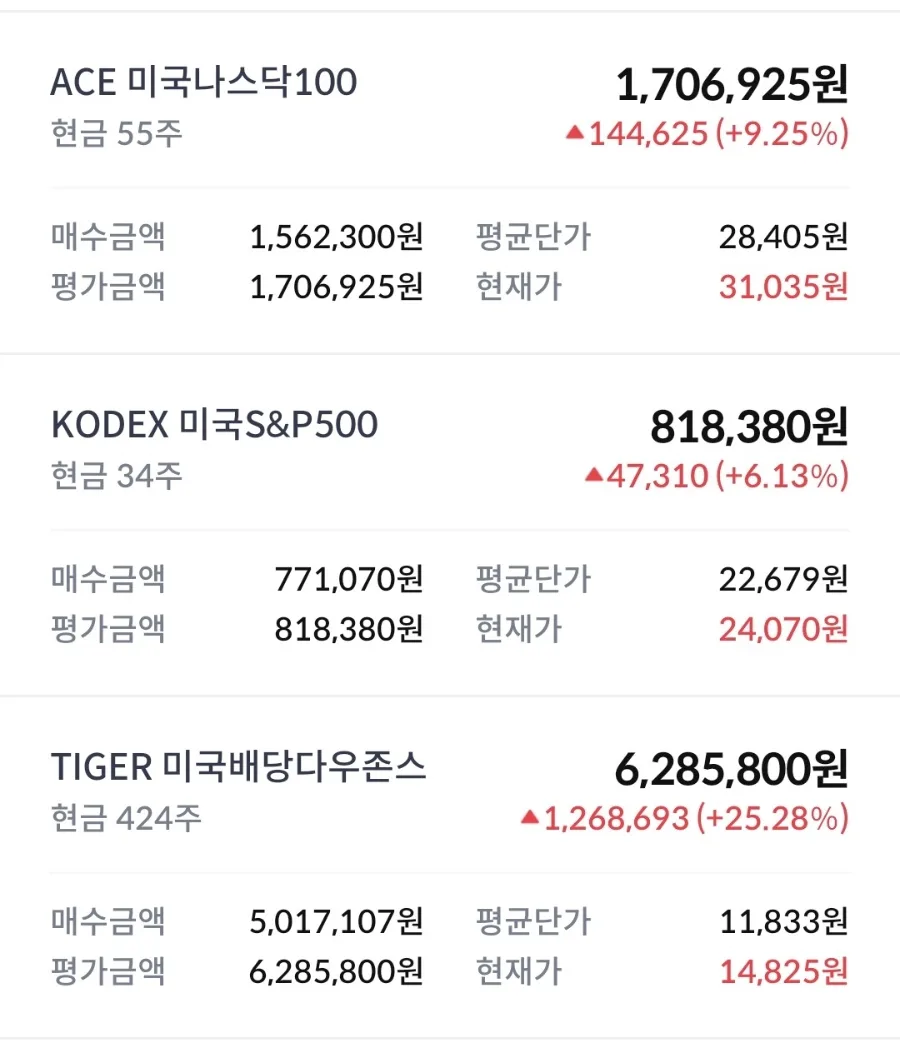연금저축펀드 2026년 5월 적립, 나스닥·S&P 500 투자 전략