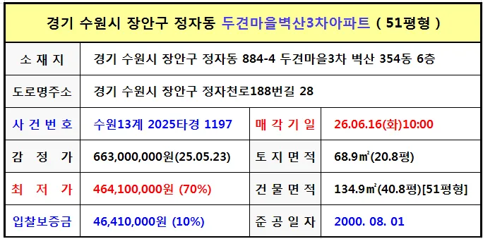 수원 정자동 아파트 경매 2026년 2차 입찰 조건 및 시세 분석 2
