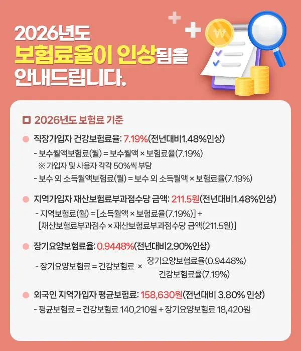 건강보험료 절약 비법 2026: 월 10만원 아끼는 3단계