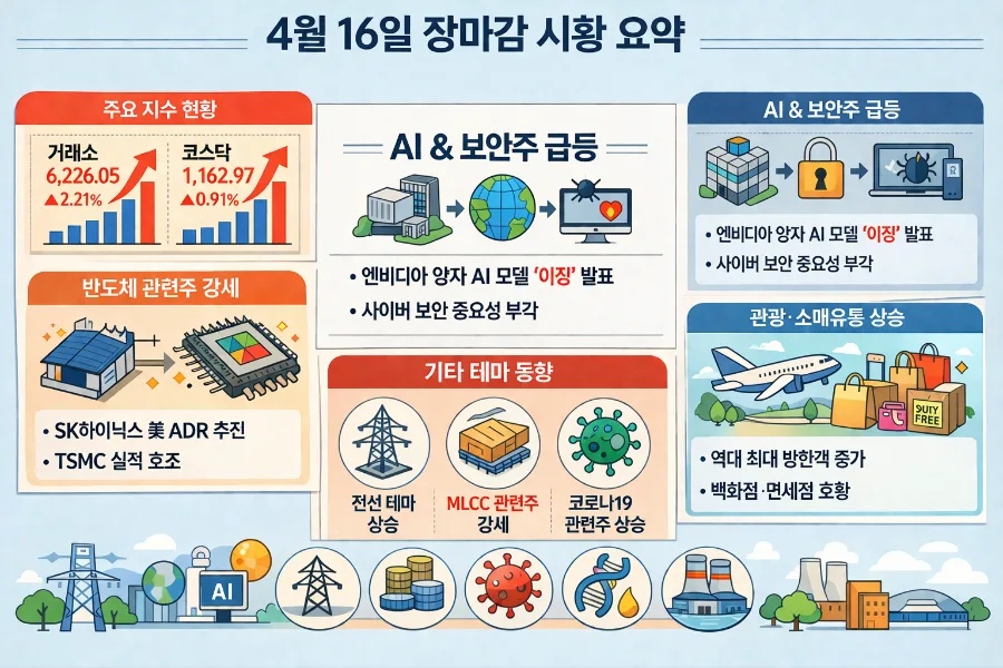 2026년 4월 16일 주도주: 양자·보안 테마 종목 분석