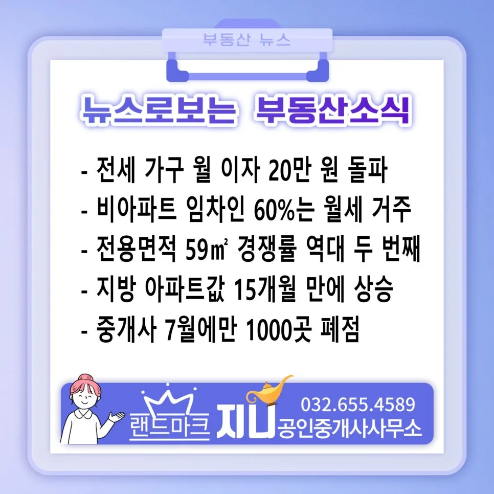 2026년 소형 아파트 인기 이유? 역대 2위 청약 경쟁률 분석