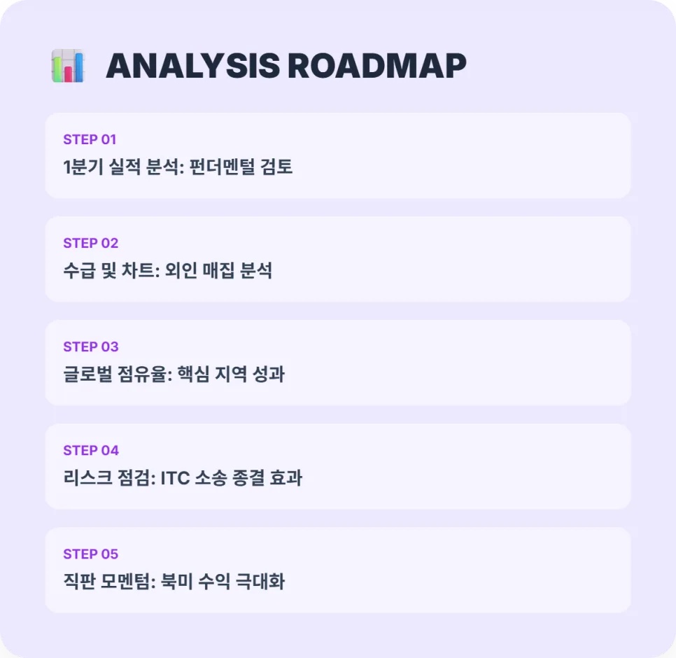 휴젤 주가 전망: 2026년 해외 수출 고성장 투자 포인트 분석 2