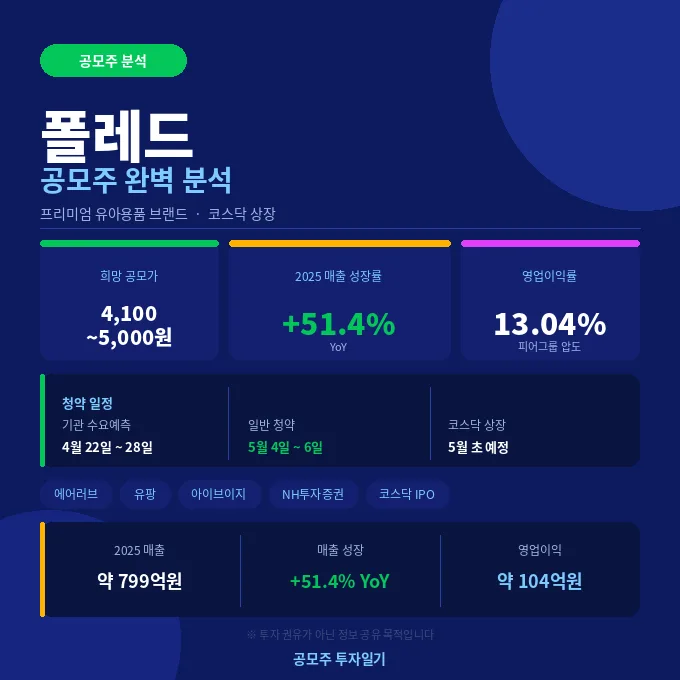 폴레드 공모주 청약 가이드 2026: 경쟁률, 수익률 전망 총정리