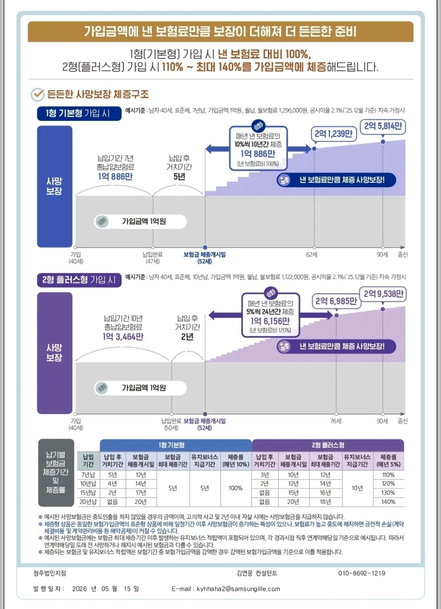 삼성생명 골든종신보험 2026: 보장 체증 & 중도인출 완벽 가이드 2