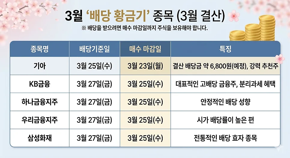 Cherry Blossom Dividends 2026: Your Guide to March Stock Payouts