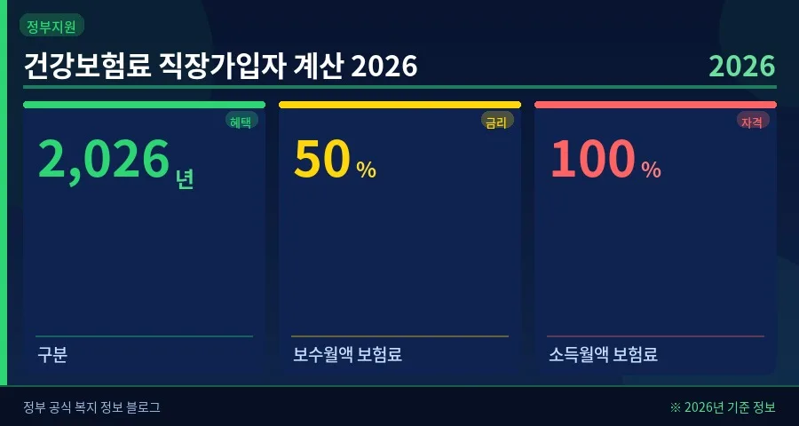 2026년 직장인 건강보험료 계산 완벽 가이드: 절감 팁 포함 2