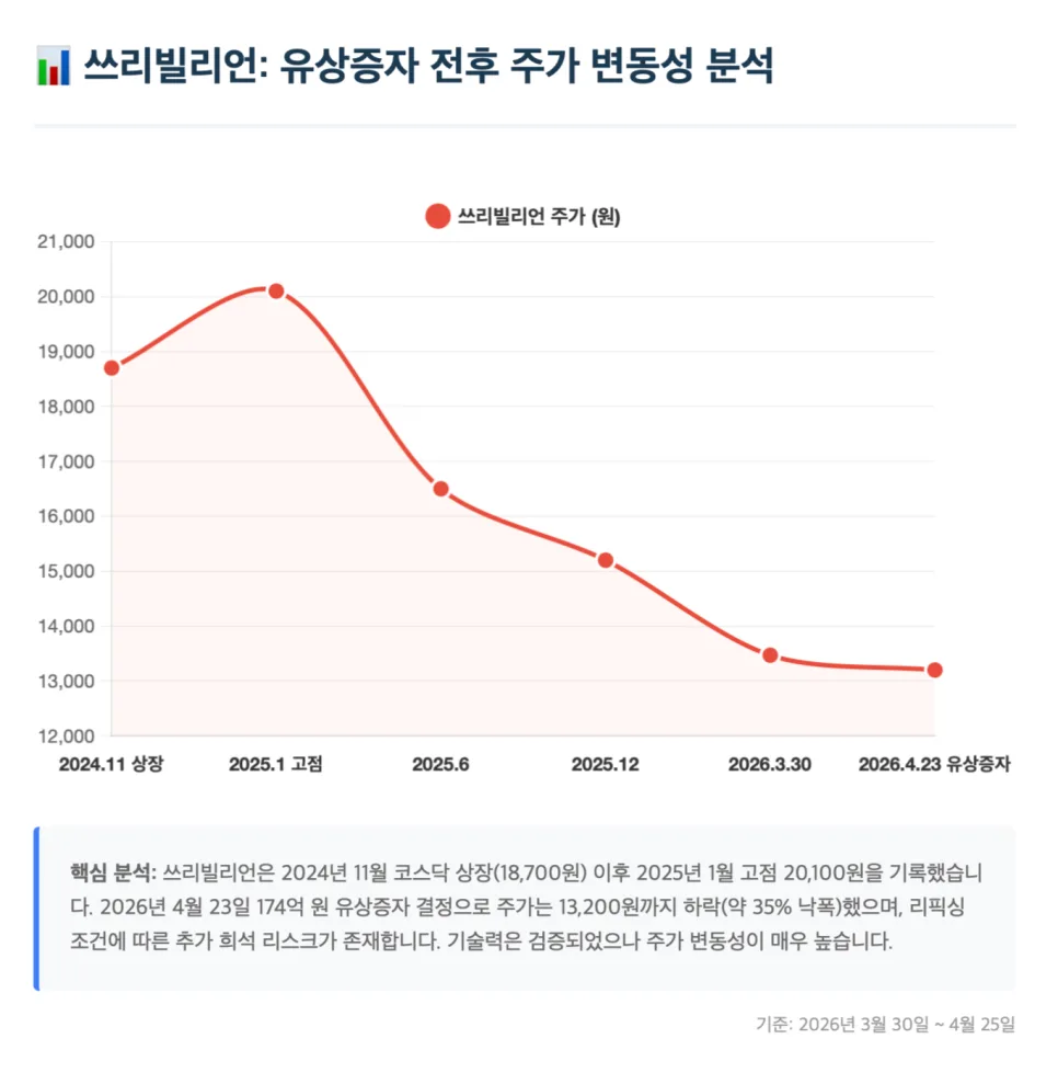 K-바이오 대장주 4종 2026년 투자 가치와 리스크 분석