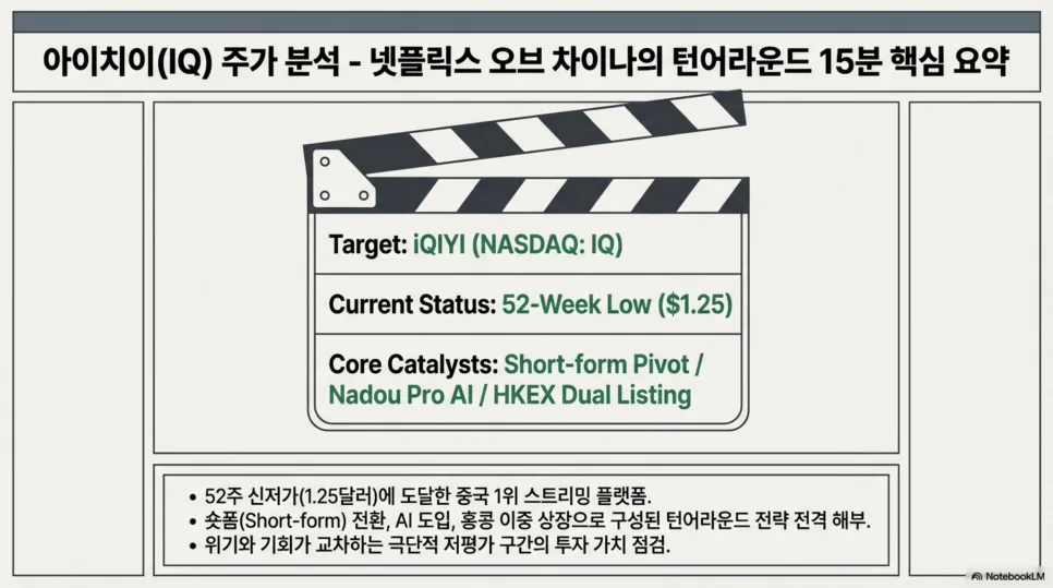 아이치이(IQ) 주가 1달러대, 반등 가능성은? 2026년 전망