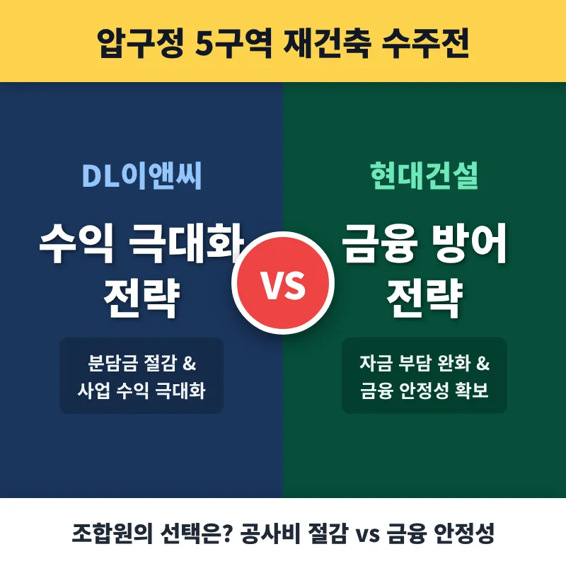 압구정 5구역 재건축 2026: 건설사 전략 비교와 조합원 선택 가이드