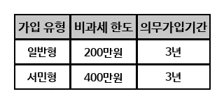 직장인 세금 환급 극대화 전략 2026: 연금·ISA·주택 공제 완벽 정리 2