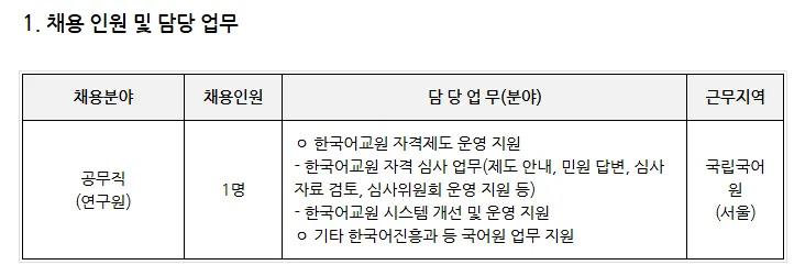 국립국어원 공무직 연구원 2026년 채용: 자격 요건 및 우대 사항 총정리