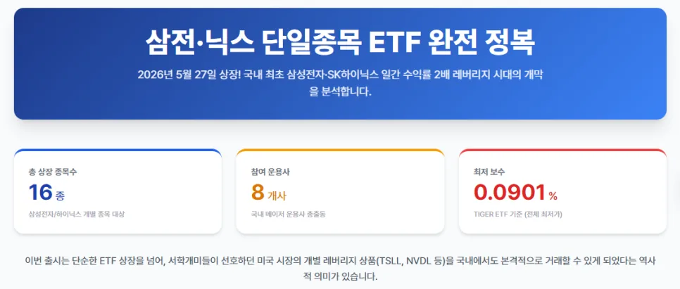 삼성전자·SK하이닉스 레버리지 ETF 2026년 투자법: 수수료 비교 및 함정
