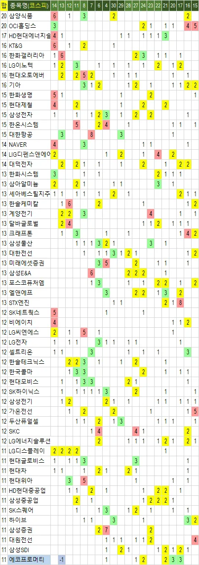 2026년 주도주 찾는 법: 데이터 기반 투자 전략 완벽 분석 2