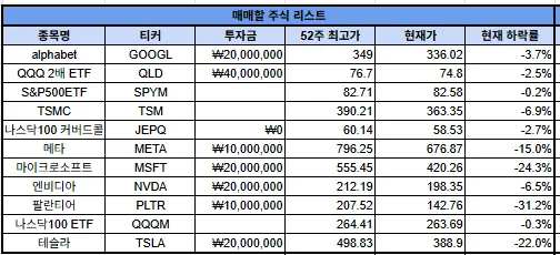 주식 하락 시 자동 매수 금액 계산법 (2026년 최신)