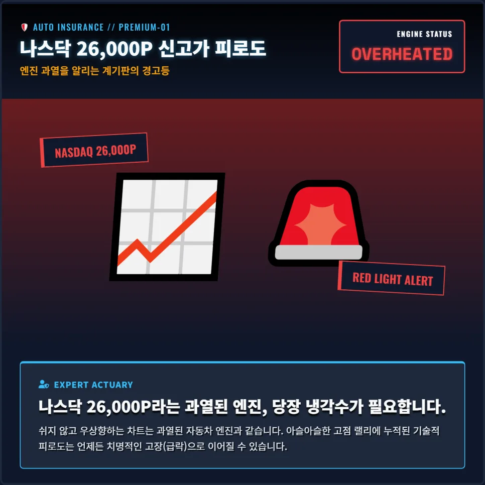 나스닥 26,000P 시대, VIX 17.87에 하락장 보험 가입해야 할까? 2026 2
