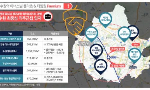 수원역 경남아너스빌 2026년 분양가, 규제, 대출 조건 완벽 분석