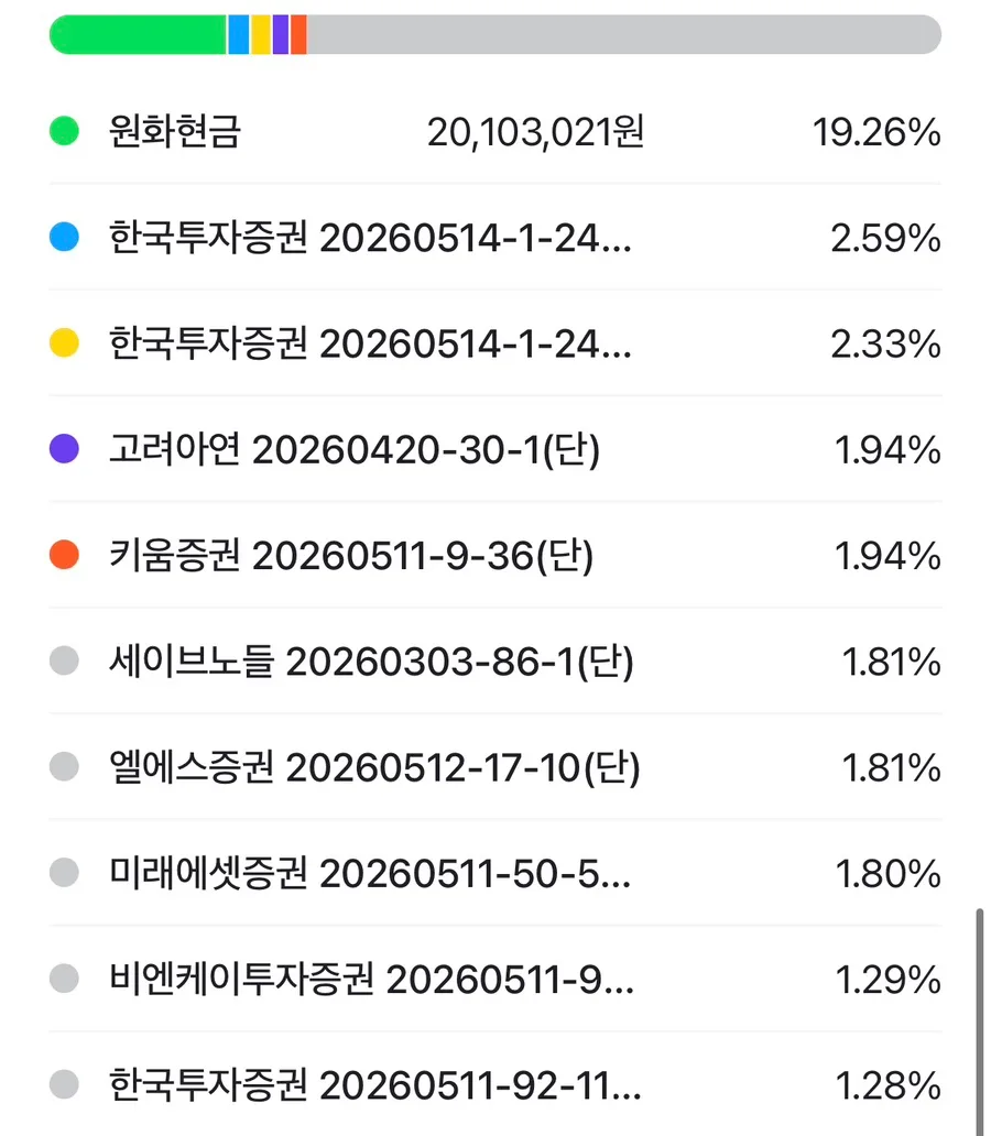 KODEX 머니마켓액티브 ETF: 2026년 안전한 단기 자금 운용법 2
