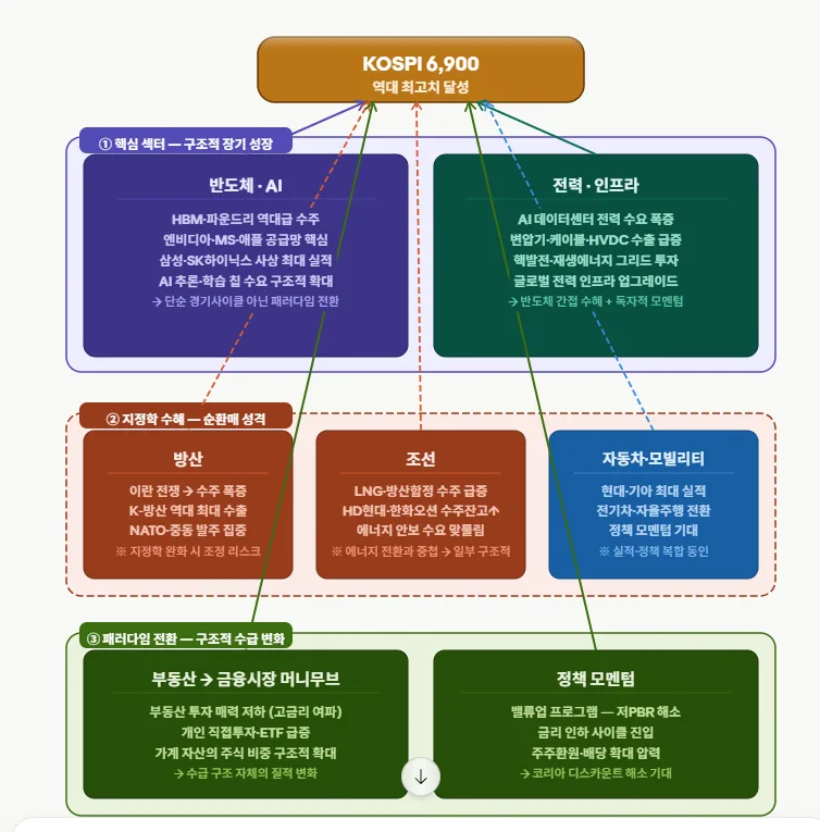 AI 전력 인프라 ETF 2026: 반도체 다음 투자 기회는?