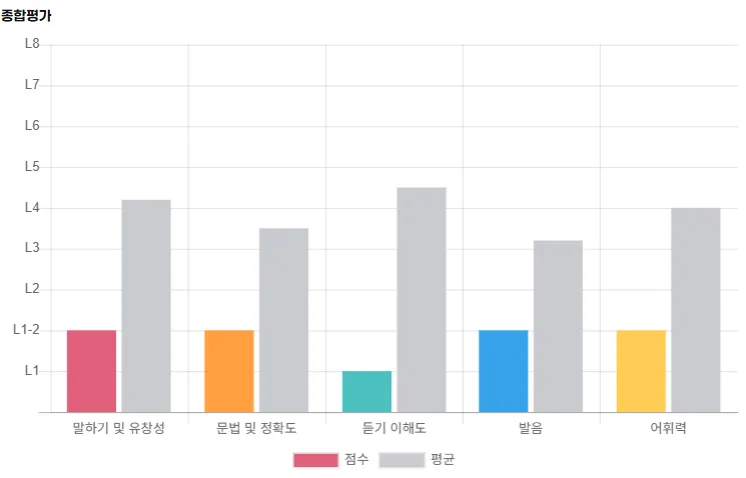 50대 영어회화 시작, 2026년 자신감 얻는 1:1 학습법