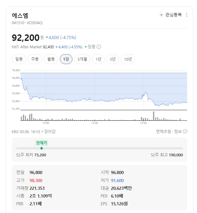 SM엔터테인먼트 주가 전망 2026: 1분기 실적 분석 및 투자 전략