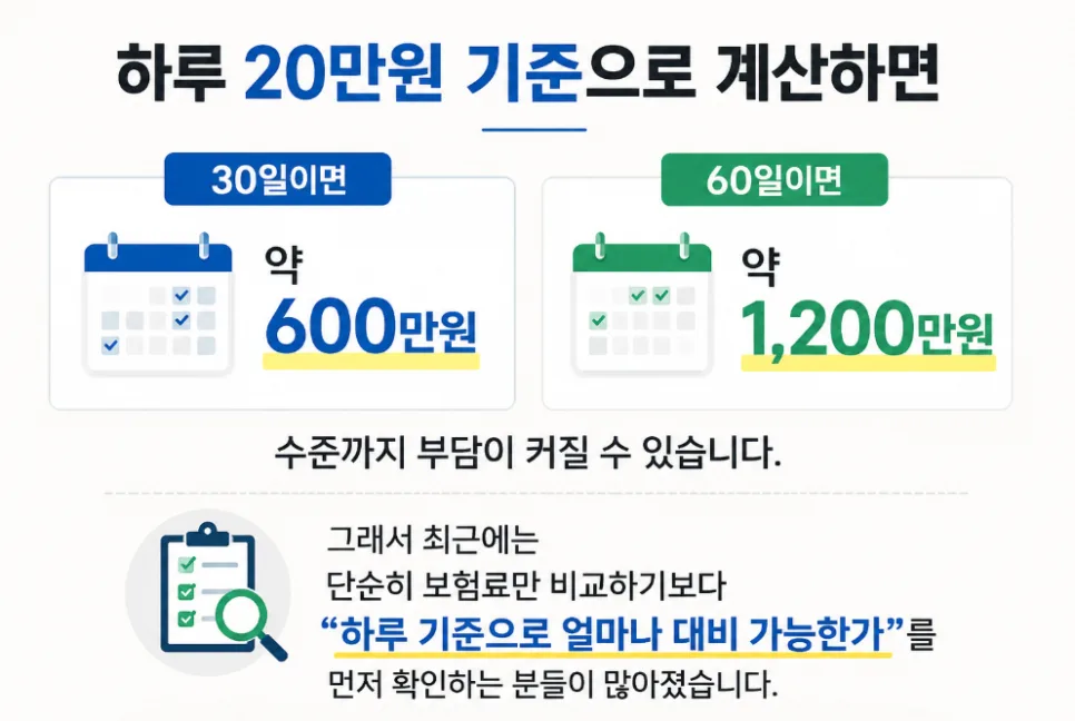 DB손해 간병인보험 20만원 한도 축소 전 가입 전략 2026 2