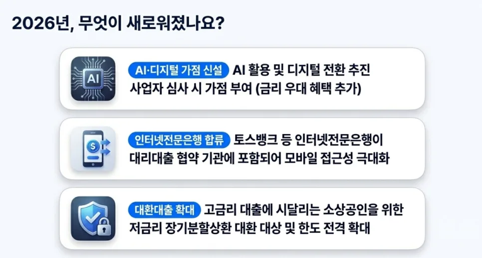 2026 소상공인 직접대출: 보증 없이 받는 방법 총정리 2