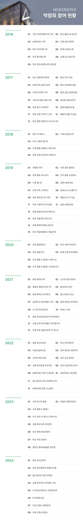 입주 아파트 가구 공동구매 2026: 비다디자인가구 박람회 후기