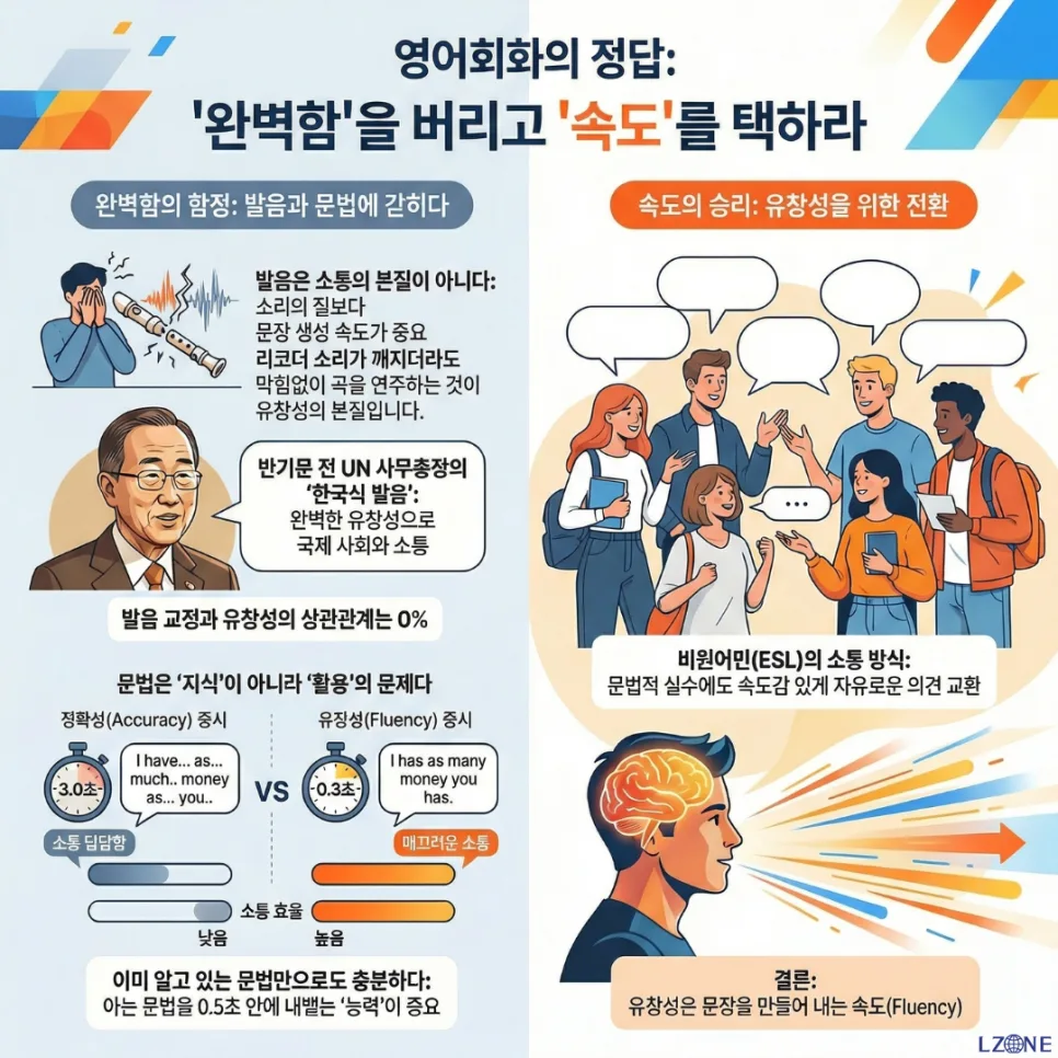 부산 영어회화 2026: 랭컬(LanCul)에서 실전 감각 키우는 법