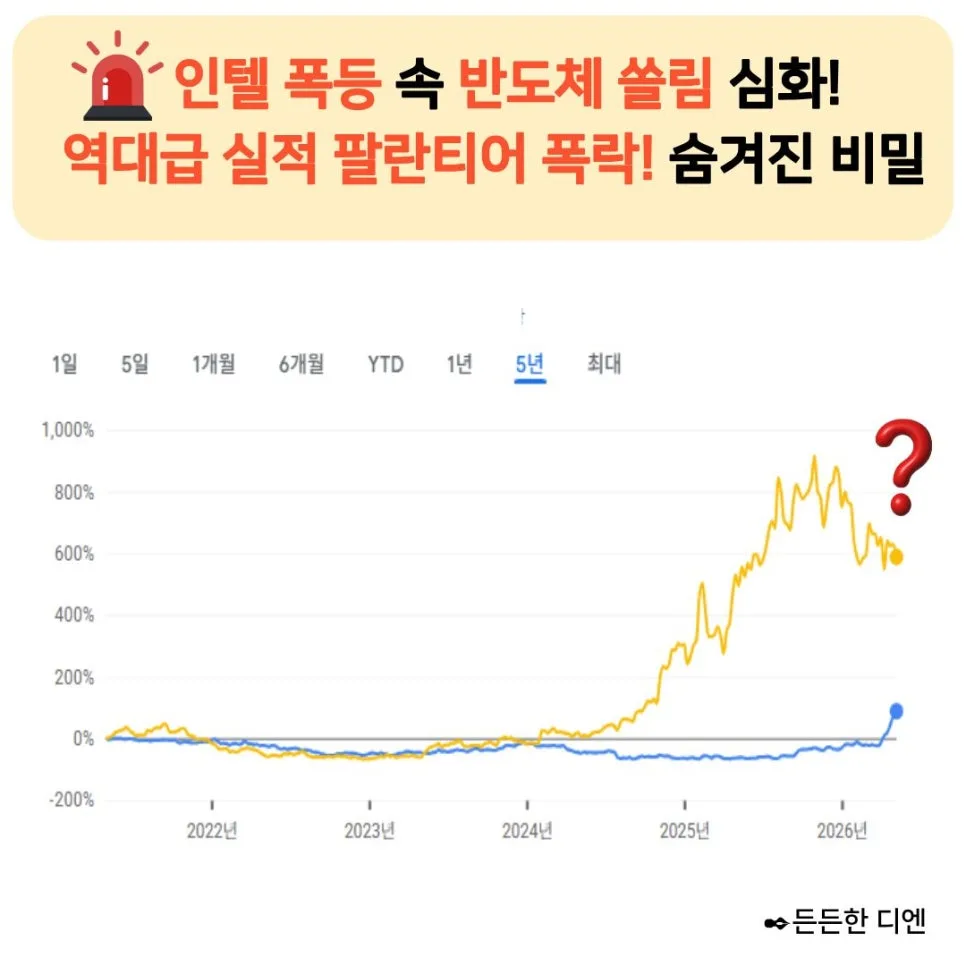 인텔 반도체 주가 급등 이유와 팔란티어 주가 분석 2026