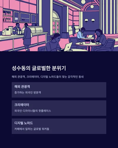 성수동 카페 영어 회화: 주문부터 대화까지 2026년 완벽 가이드 2