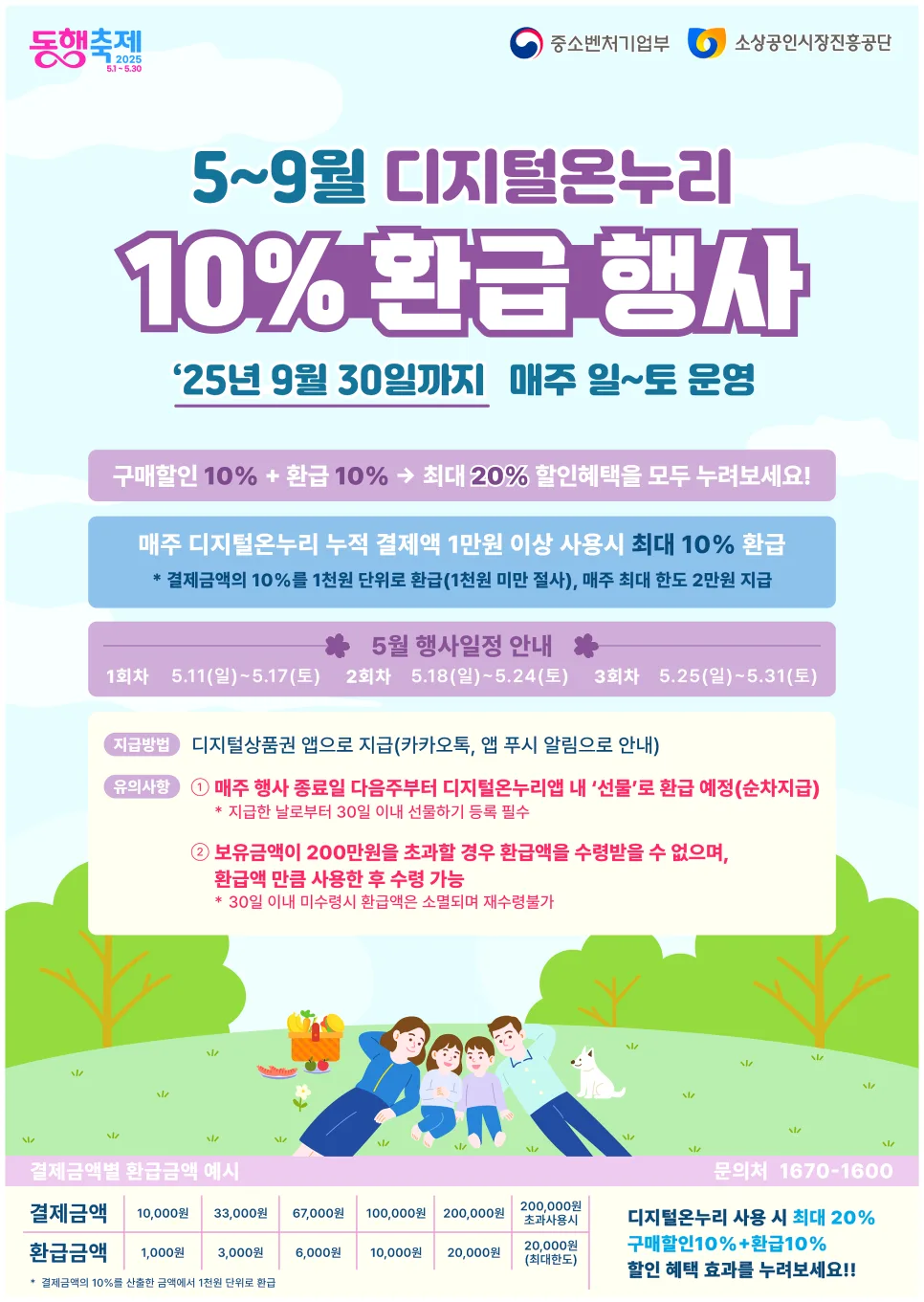 온누리상품권 20% 할인 및 10% 환급 혜택 총정리 (2026년)