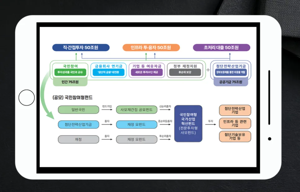 국민성장펀드 2026년 가입 방법, 장단점 완벽 분석 2