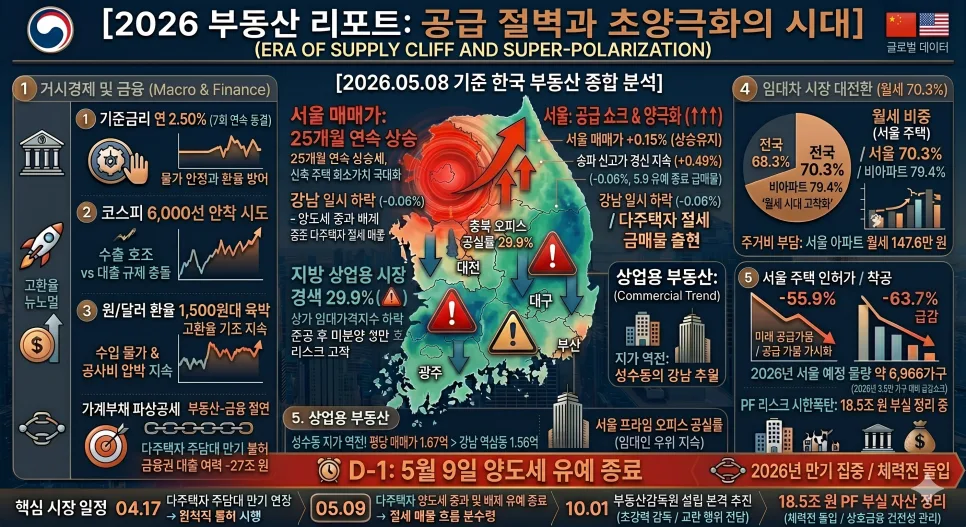 2026년 5월 8일 부동산 양도세 중과 부활: 다주택자 세금 폭탄 대비법
