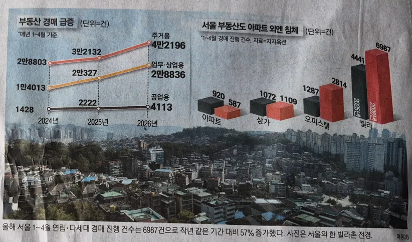 2026년 5월 2일 매일경제 스크랩: 보험 약관 개선 및 투자 전략 총정리