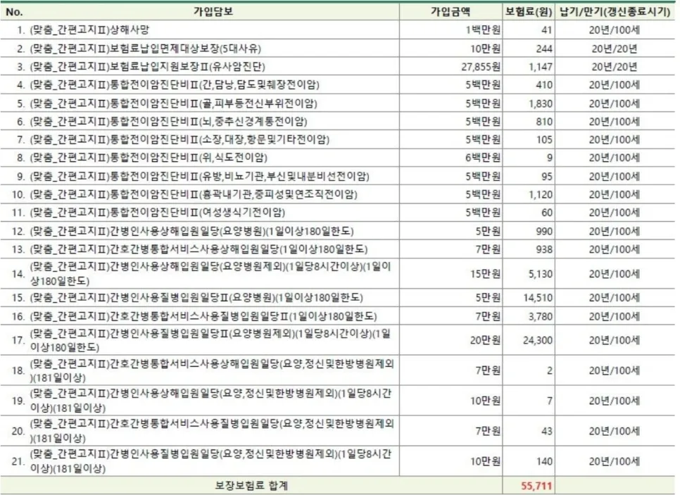 부모님 간병인보험 20만원 보장, 가족간병 가능한가요? (2026년) 3