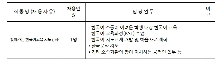 인천성리초 한국어 강사 채용 2026: 자격 요건 및 지원 방법 총정리