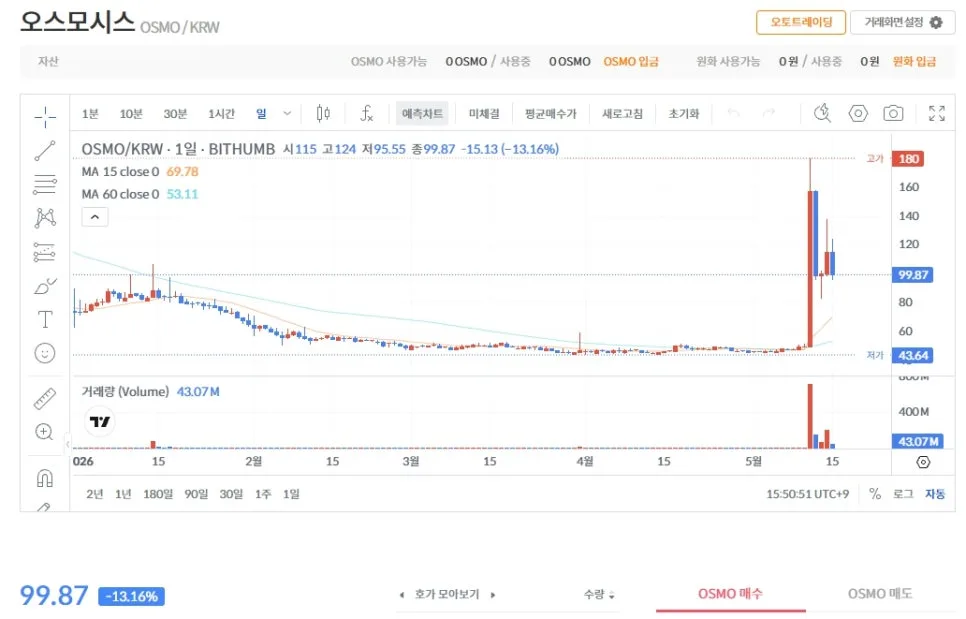 오스모시스 코인 전망: 2026년 시세, 호재, 투자 전략 총정리 2