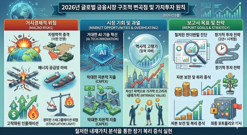 2026년 글로벌 금융시장, 가치투자 전략 총정리