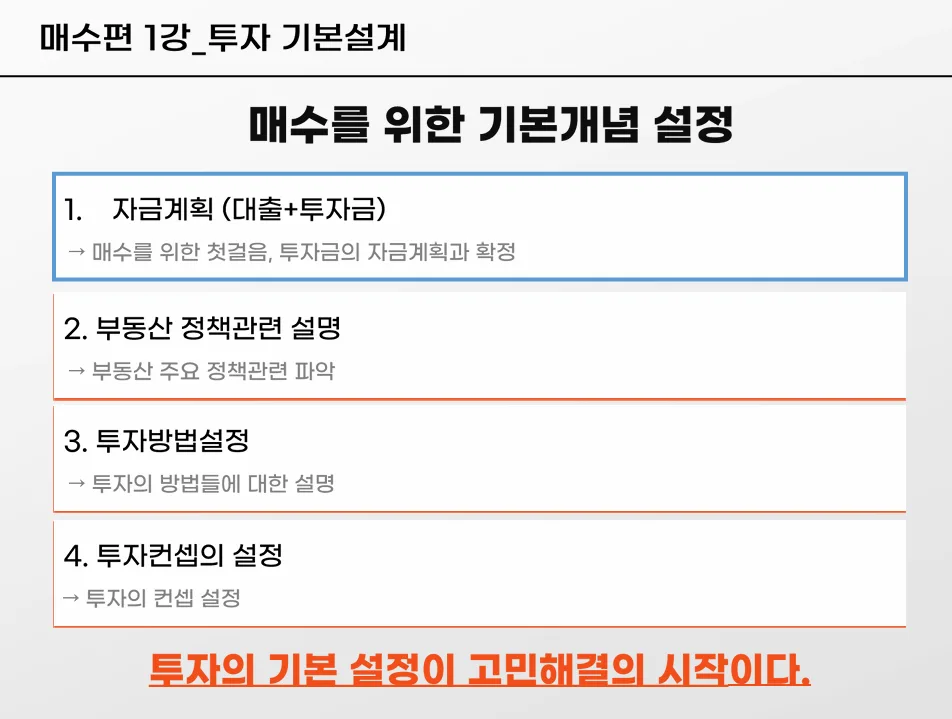 2026년 부동산 매수 자금 계획: 증여, 차용, 대출 완벽 분석