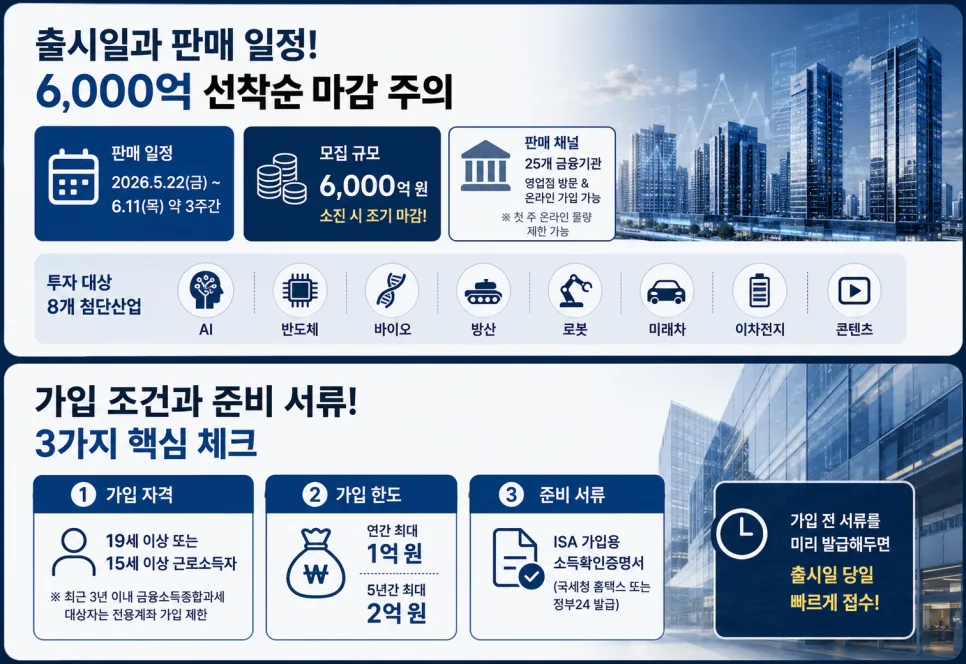 국민성장펀드 2026년 5월 22일 출시! 가입 조건과 소득공제 혜택 총정리 2