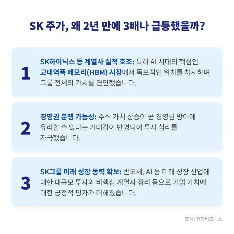 SK 주가 3배 상승, 재산분할 조 단위 영향 분석 2026 2