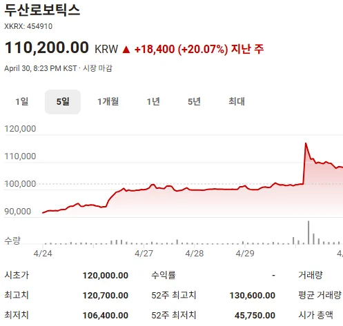 코스피 시황 분석: 2026년 투자 전략과 주요 종목 전망